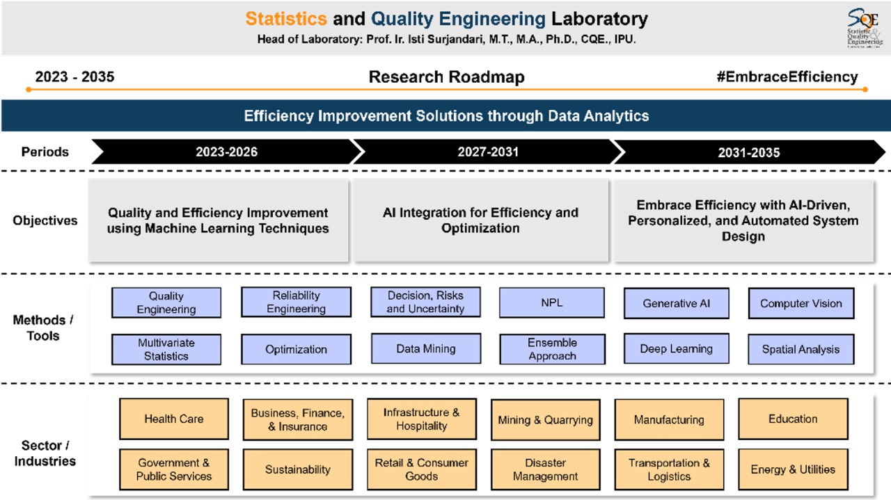 Research Roadmap 2023-2035